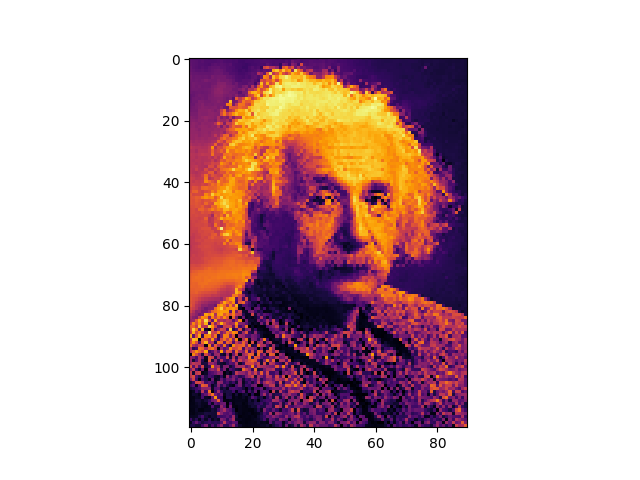 plot DISCO convolutions