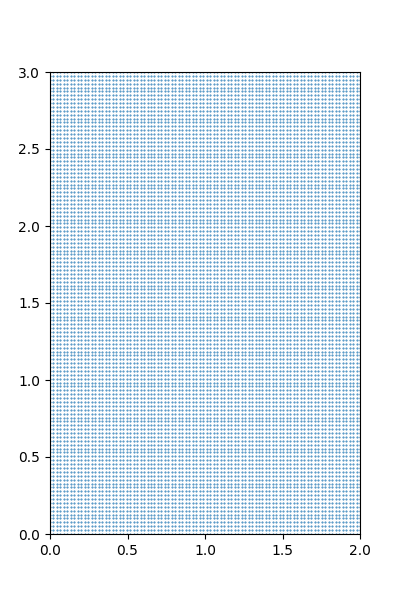 plot DISCO convolutions