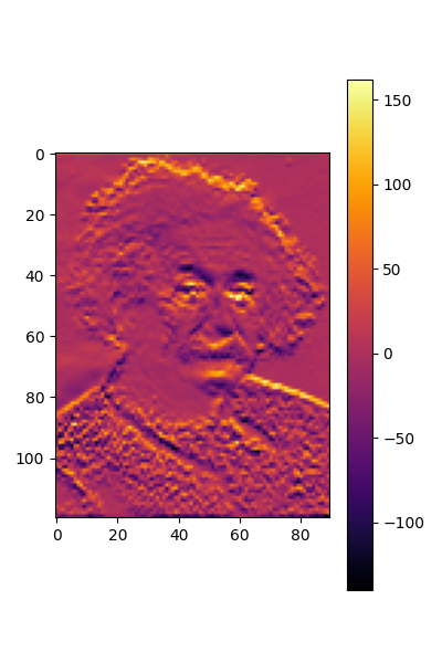 plot DISCO convolutions