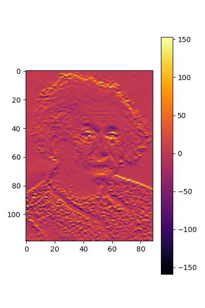 plot DISCO convolutions