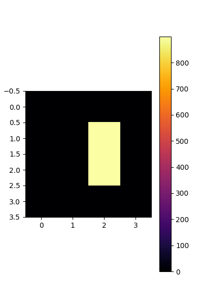 plot DISCO convolutions