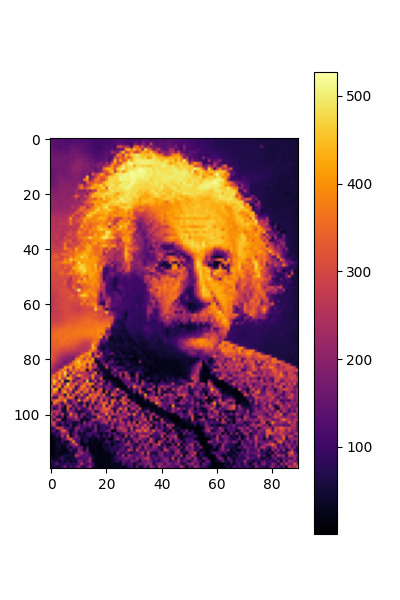 plot DISCO convolutions