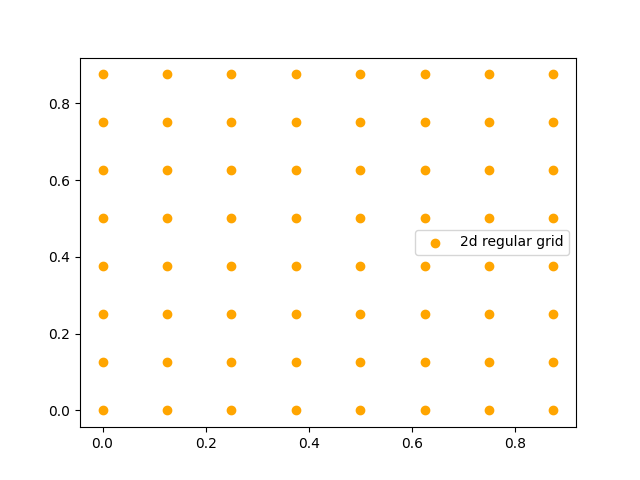 plot embeddings