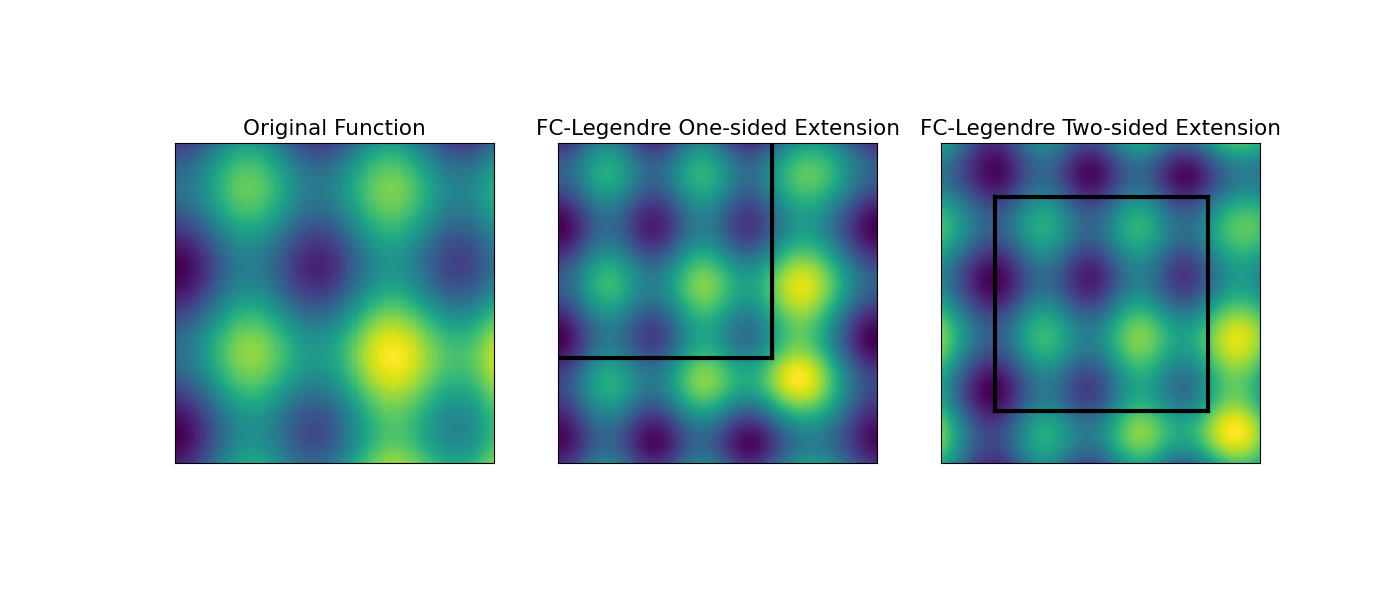 Original Function, FC-Legendre One-sided Extension, FC-Legendre Two-sided Extension