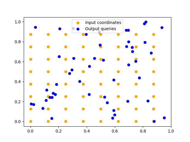 plot neighbor search