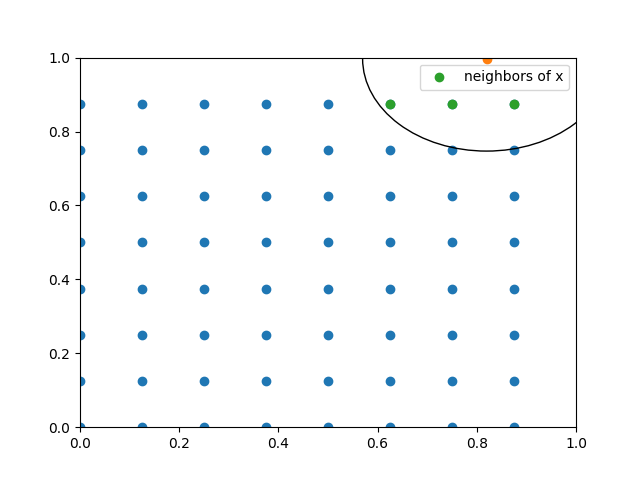 plot neighbor search