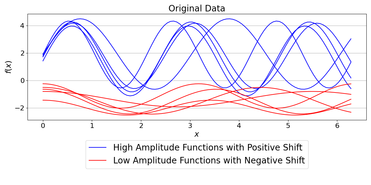 Original Data
