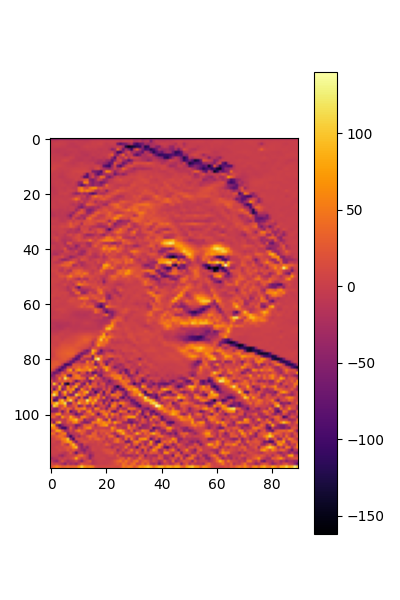 plot DISCO convolutions