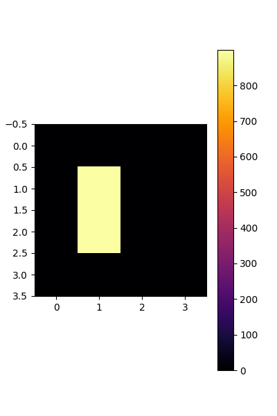 plot DISCO convolutions