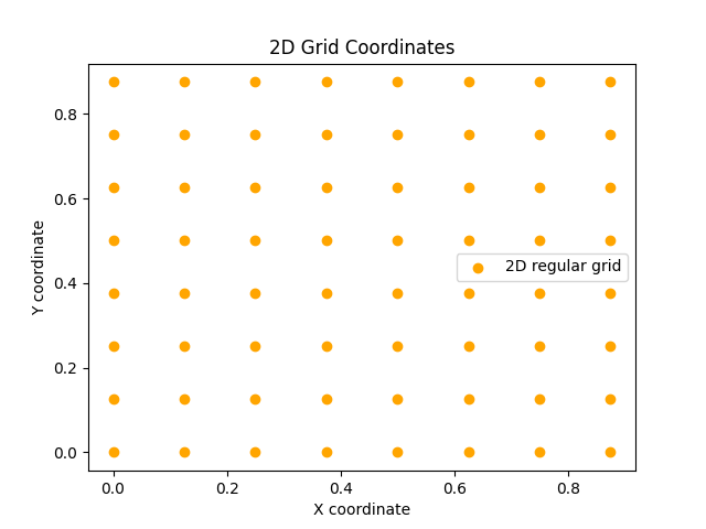2D Grid Coordinates