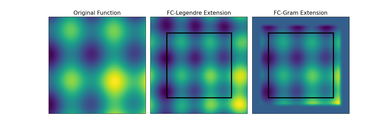 Original Function, FC-Legendre Extension, FC-Gram Extension