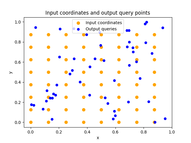 Input coordinates and output query points
