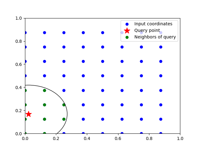 plot neighbor search